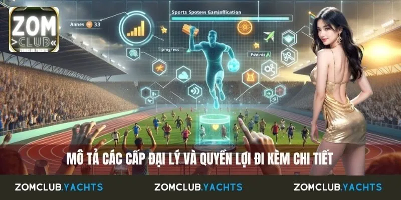 Mô tả các cấp đại lý và quyền lợi đi kèm chi tiết